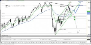 DAX Wochenchart Nummer 02