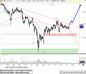 chartanalyse-evotec chartanalyse-evotec