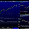 Kostenlose Sekundencharts mit Freestockcharts.com